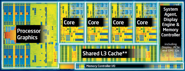 Low Latency Programming